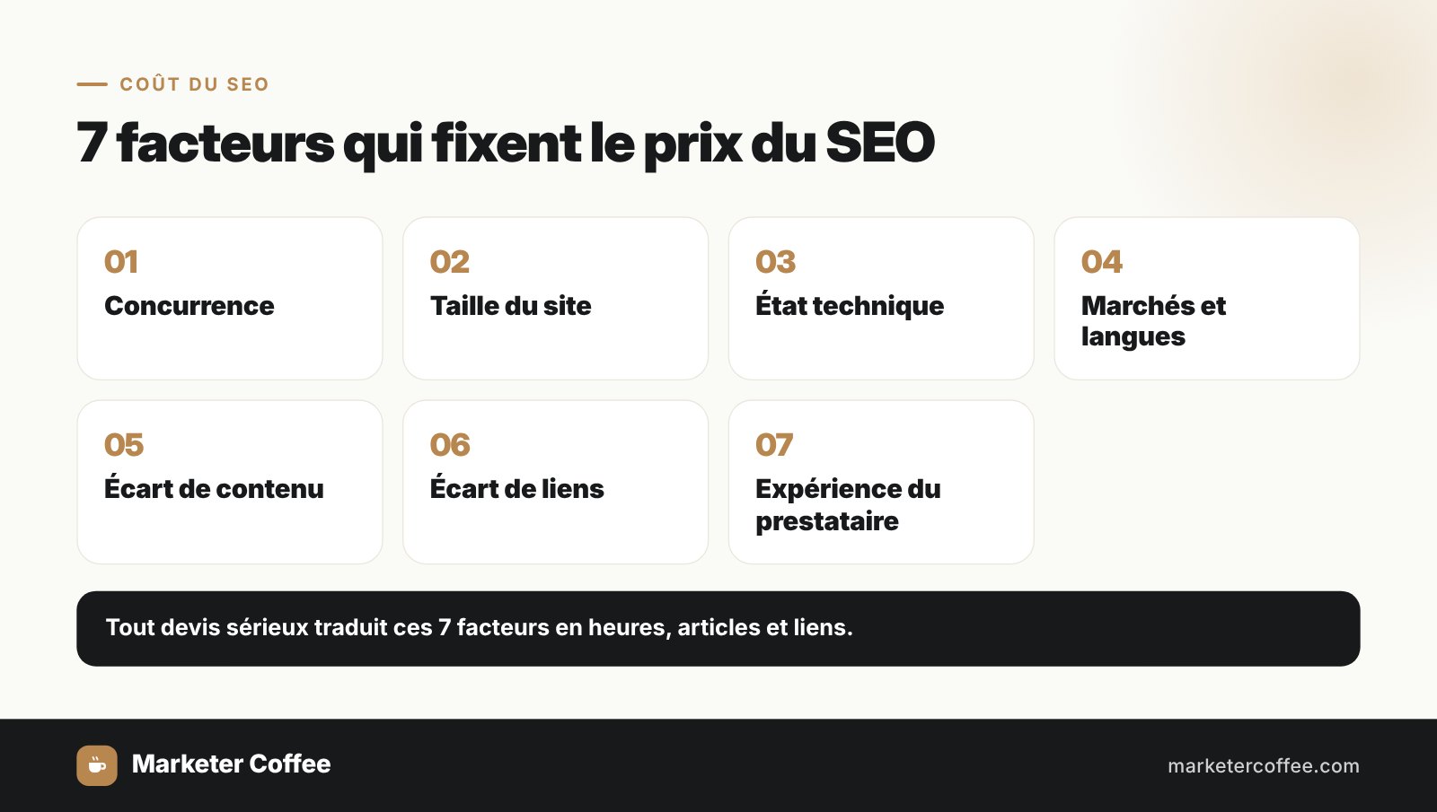 7 facteurs qui fixent le prix du SEO