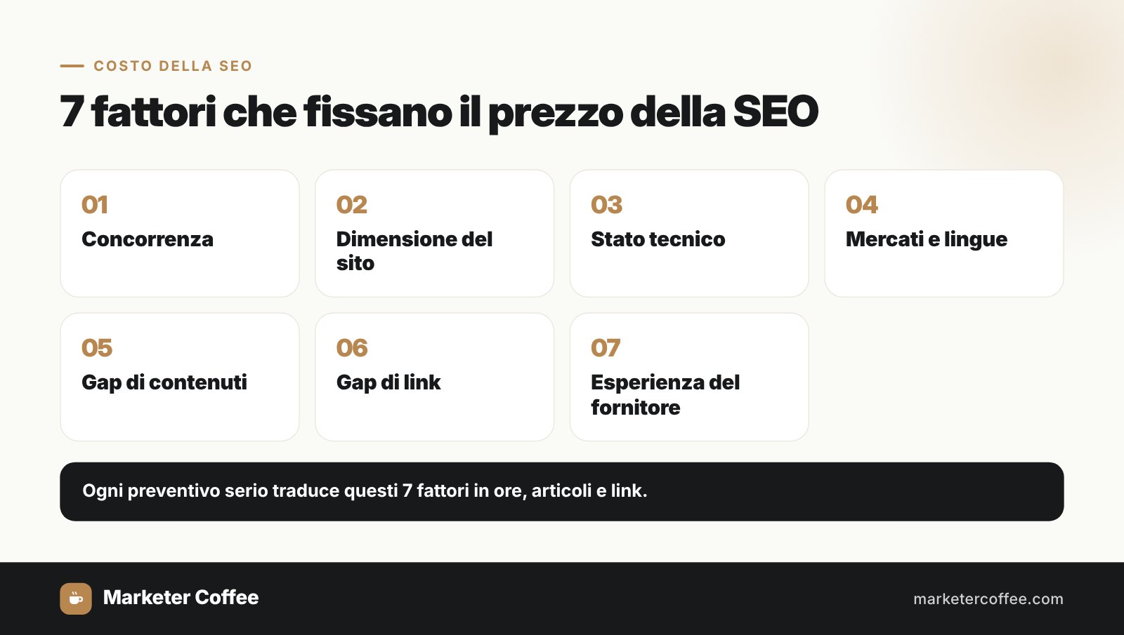 7 fattori che fissano il prezzo della SEO