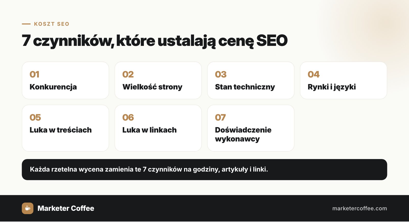 7 czynników, które ustalają cenę SEO