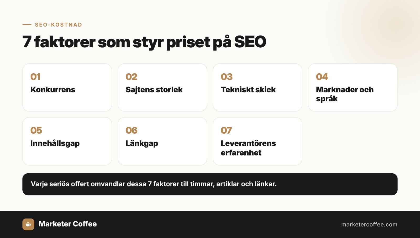 7 faktorer som styr priset på SEO