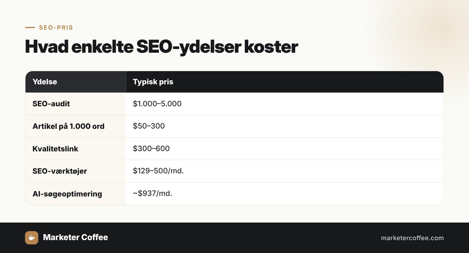 Hvad enkelte SEO-ydelser koster