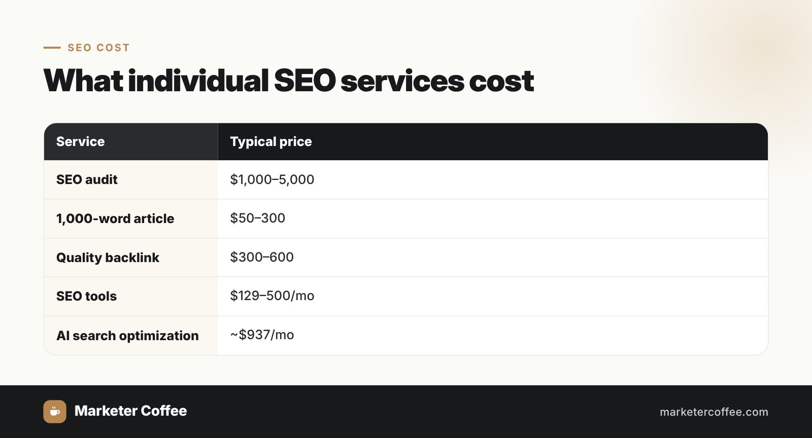 What individual SEO services cost