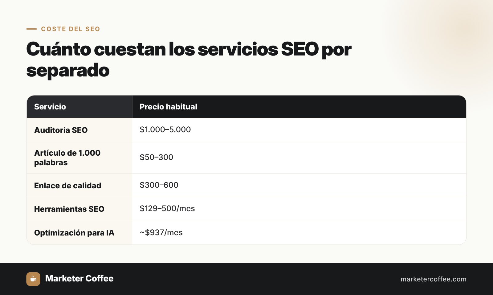 Cuánto cuestan los servicios SEO por separado