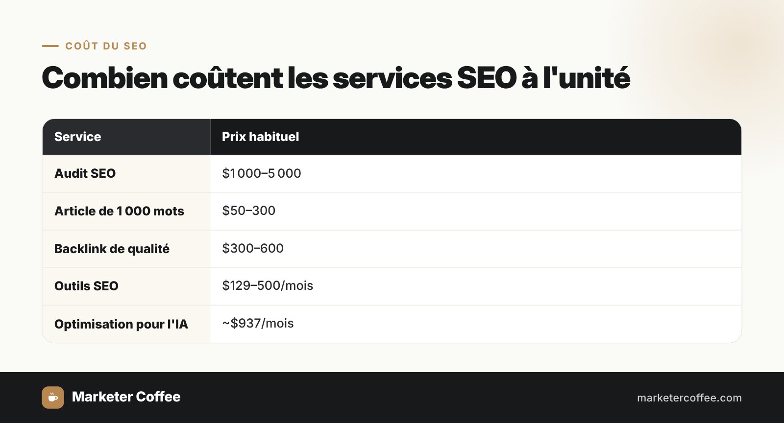 Combien coûtent les services SEO à l'unité