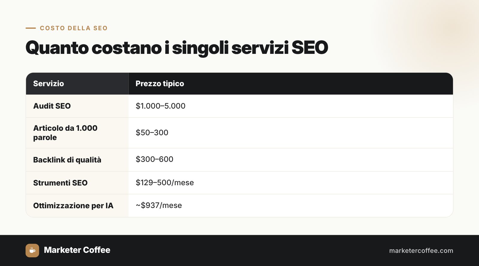 Quanto costano i singoli servizi SEO