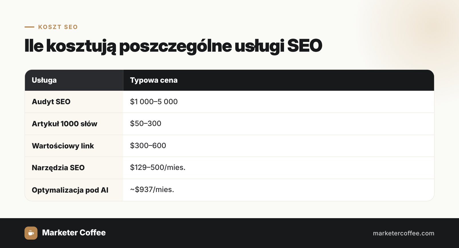 Ile kosztują poszczególne usługi SEO