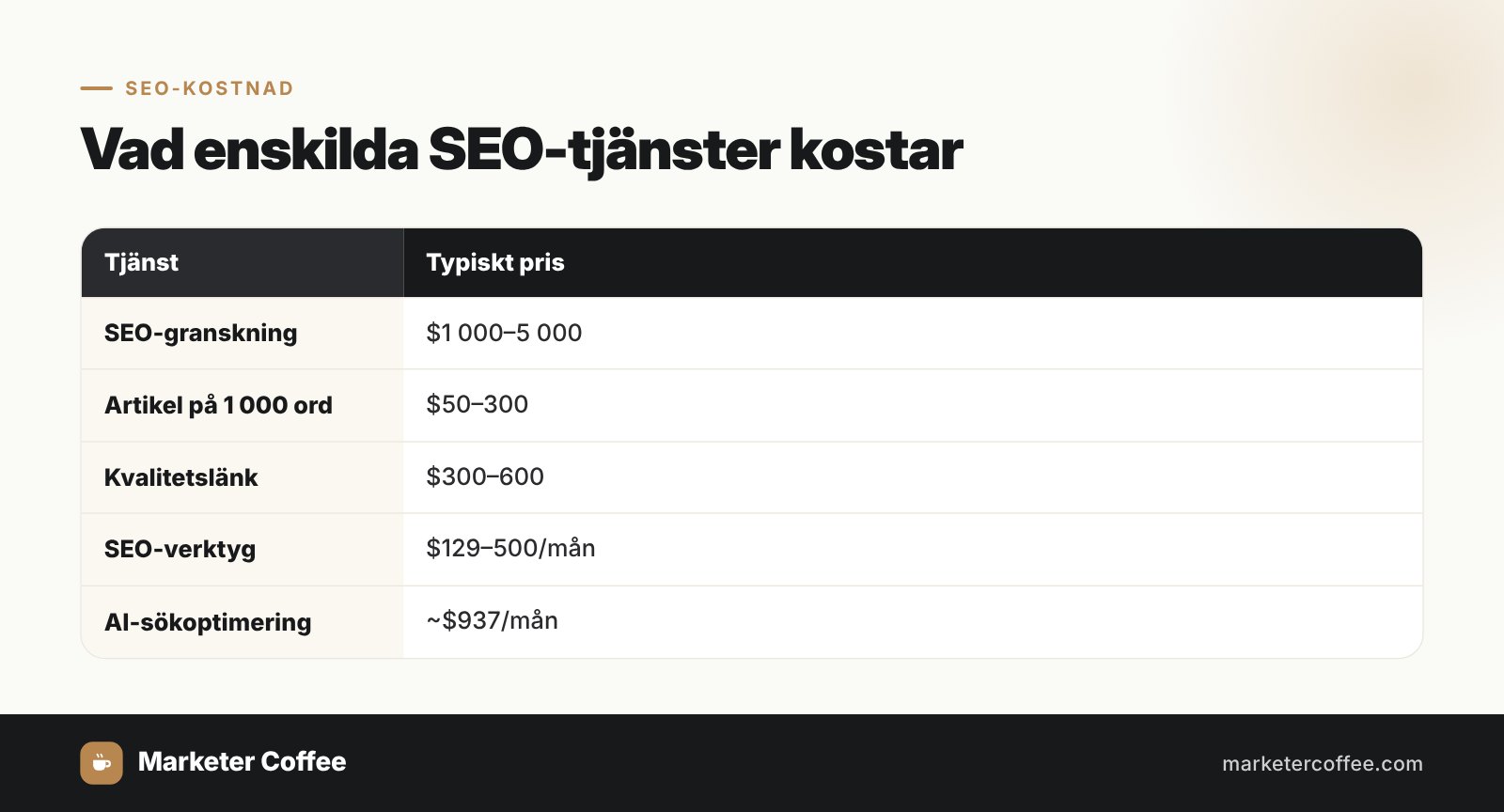 Vad enskilda SEO-tjänster kostar